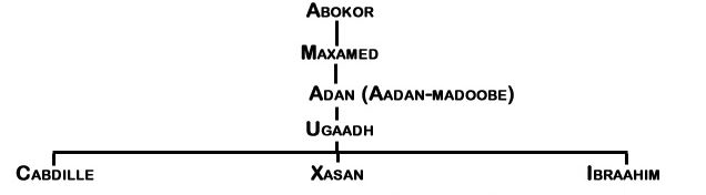 Ugaadh Aadan-madoobe